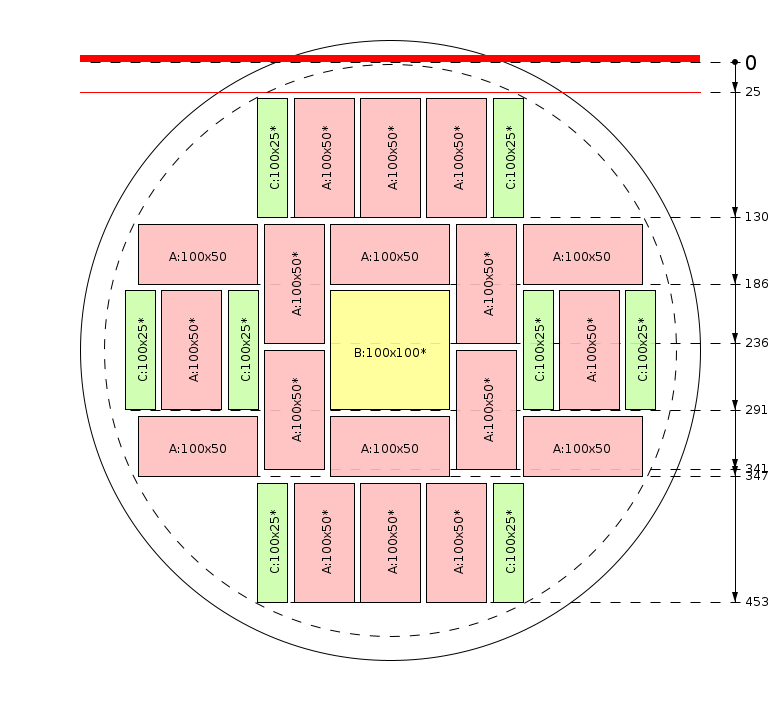 Schema di segagione