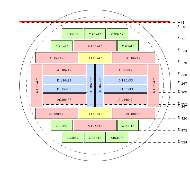 Schema di segagione