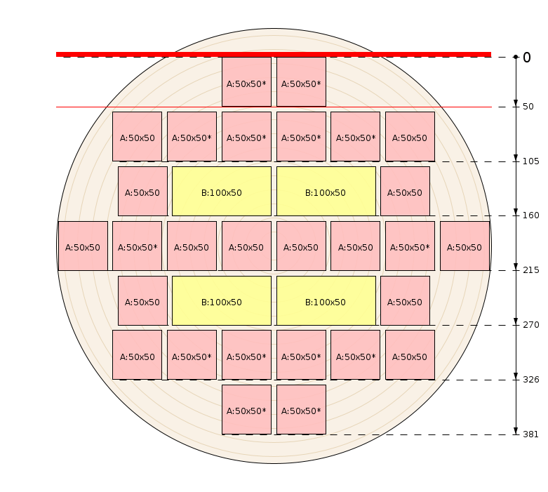 Schema di segagione