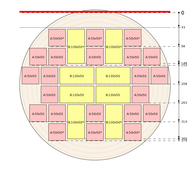 Schema di segagione