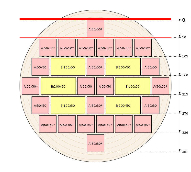 Schema di segagione