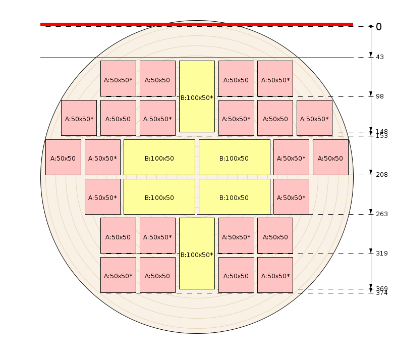 Schema di segagione