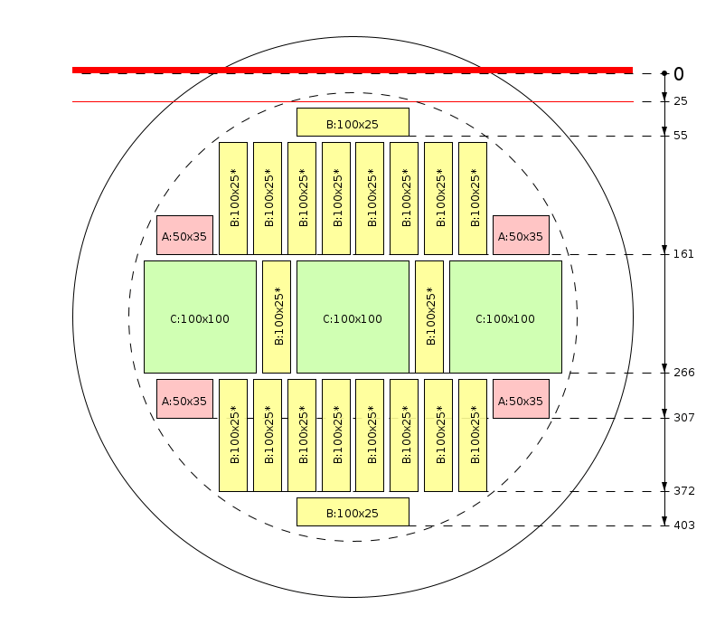 Schema di segagione