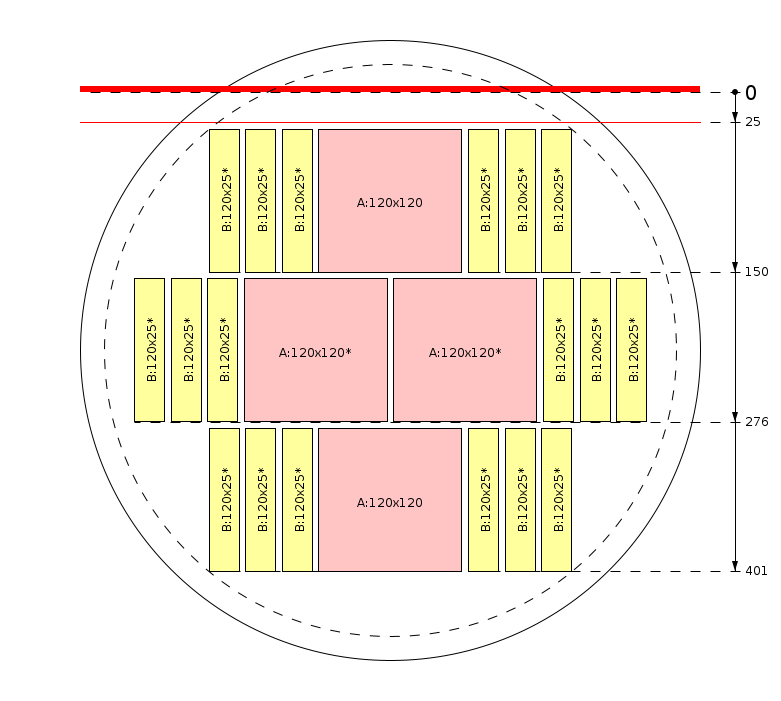 Schema di segagione