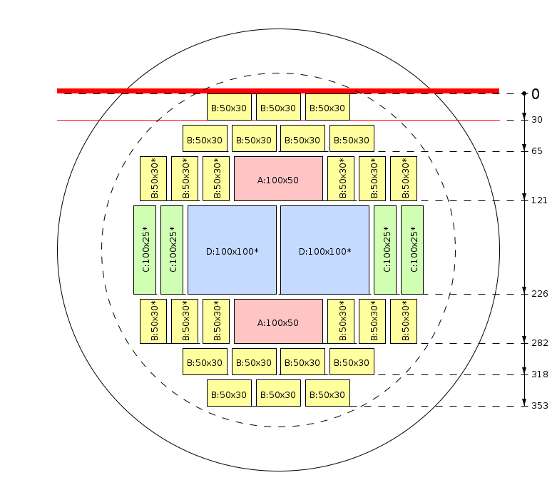 Schema di segagione