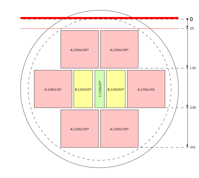 Schema di segagione