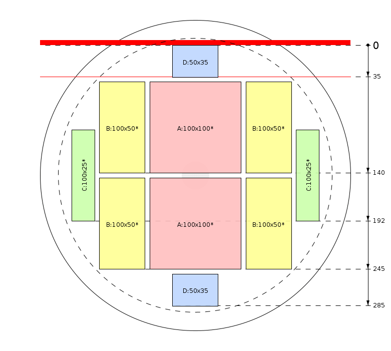 Schema di segagione