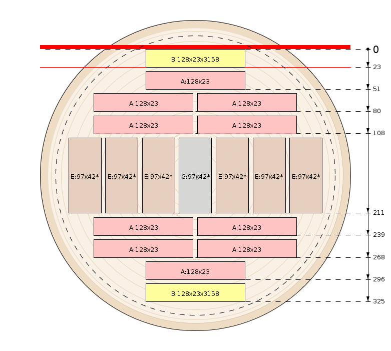 Schema di segagione