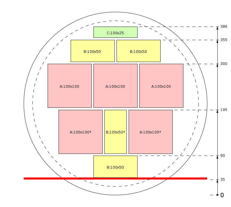 Schema di segagione