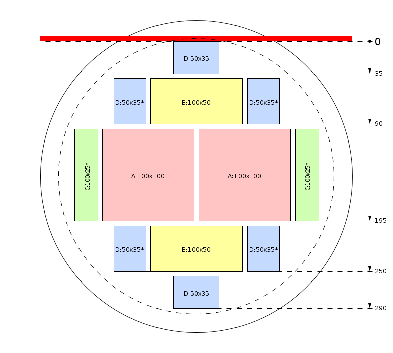 Schema di segagione