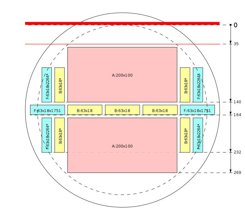 Schema di segagione