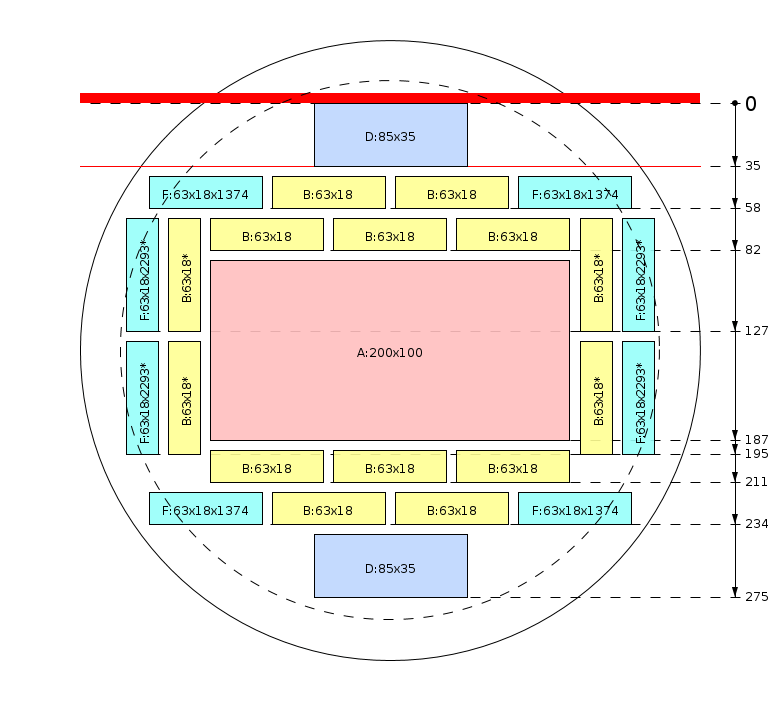 Schema di segagione