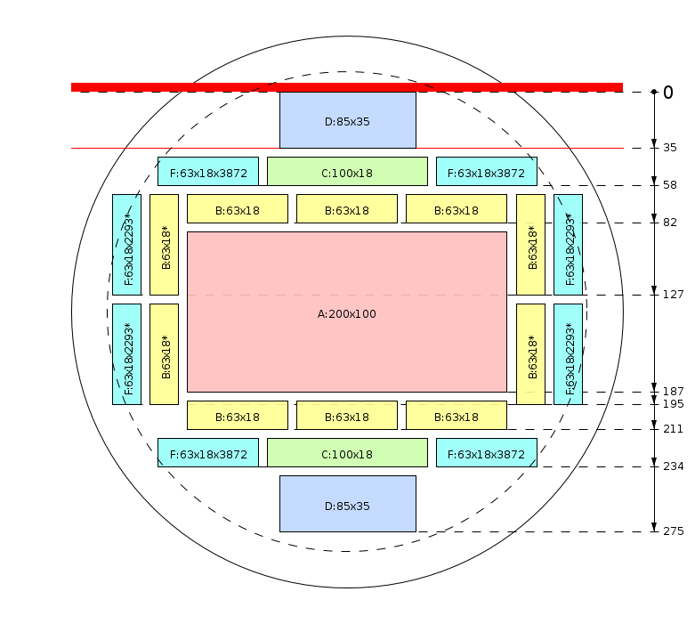 Schema di segagione