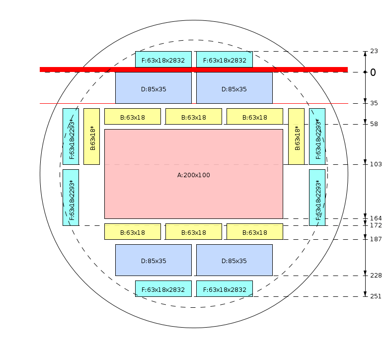 Schema di segagione