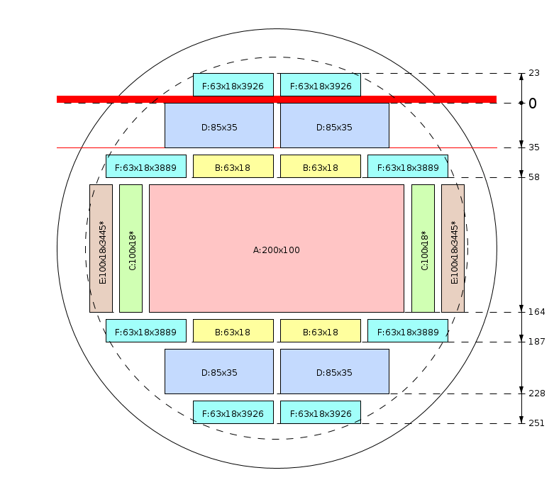 Schema di segagione