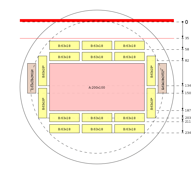Schema di segagione