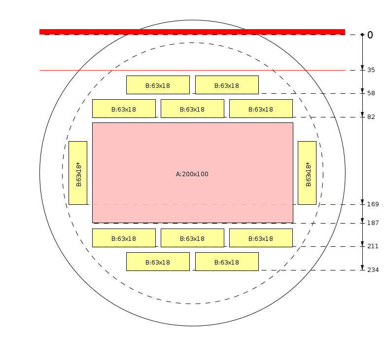 Schema di segagione