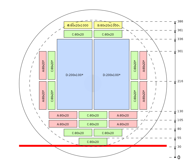 Schema di segagione