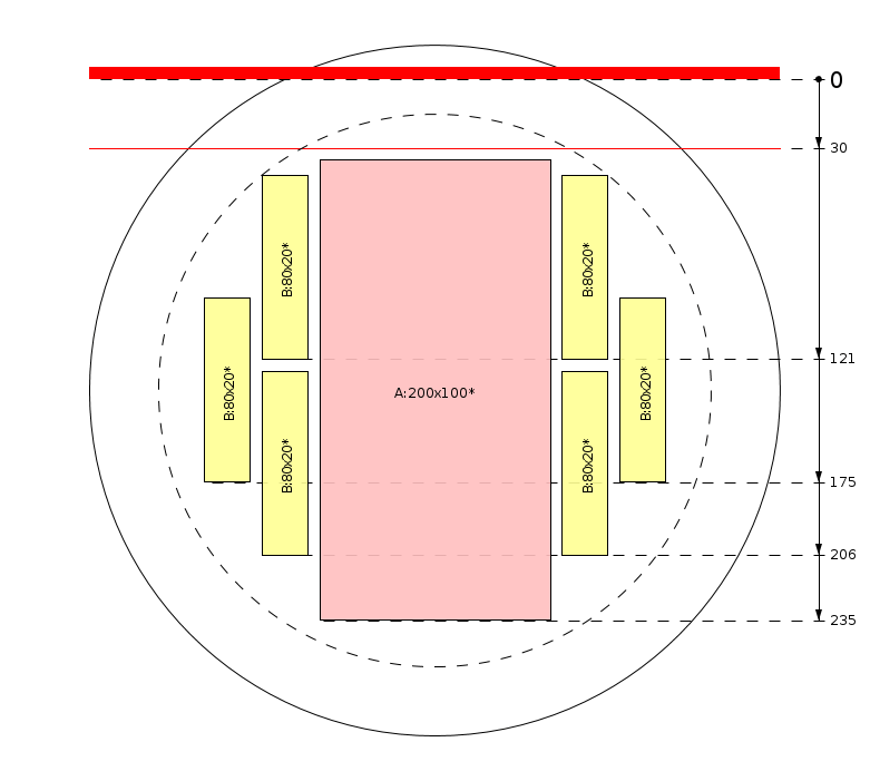 Schema di segagione