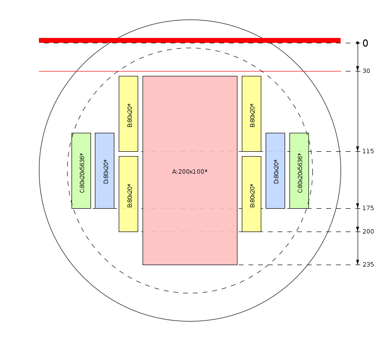 Schema di segagione