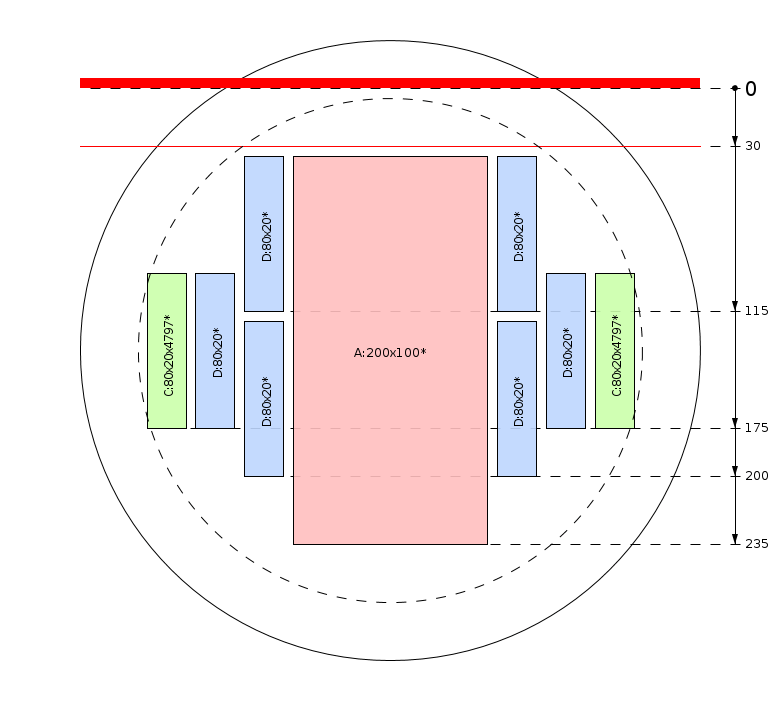 Schema di segagione