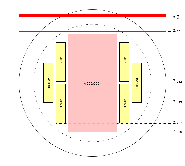 Schema di segagione