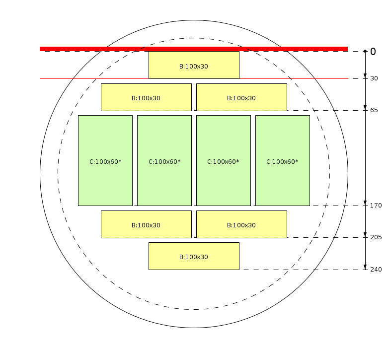 Schema di segagione