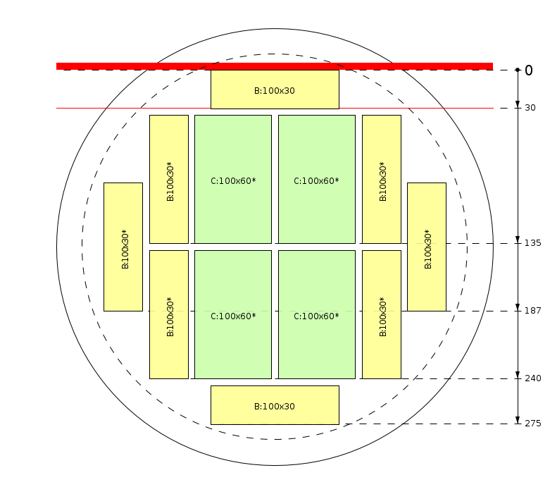 Schema di segagione