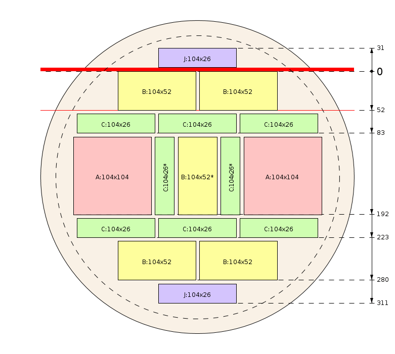 Schema di segagione