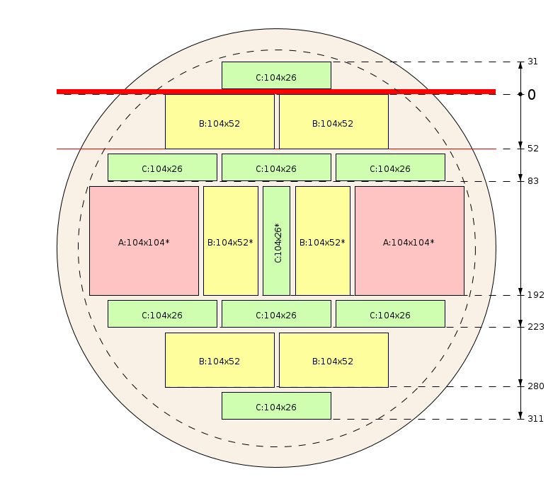 Schema di segagione