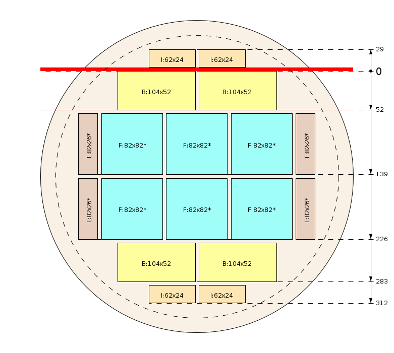 Schema di segagione