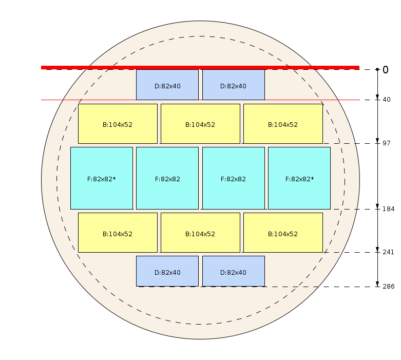 Schema di segagione