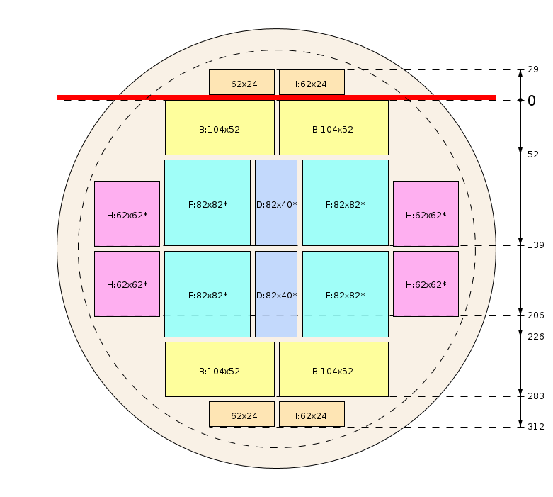 Schema di segagione