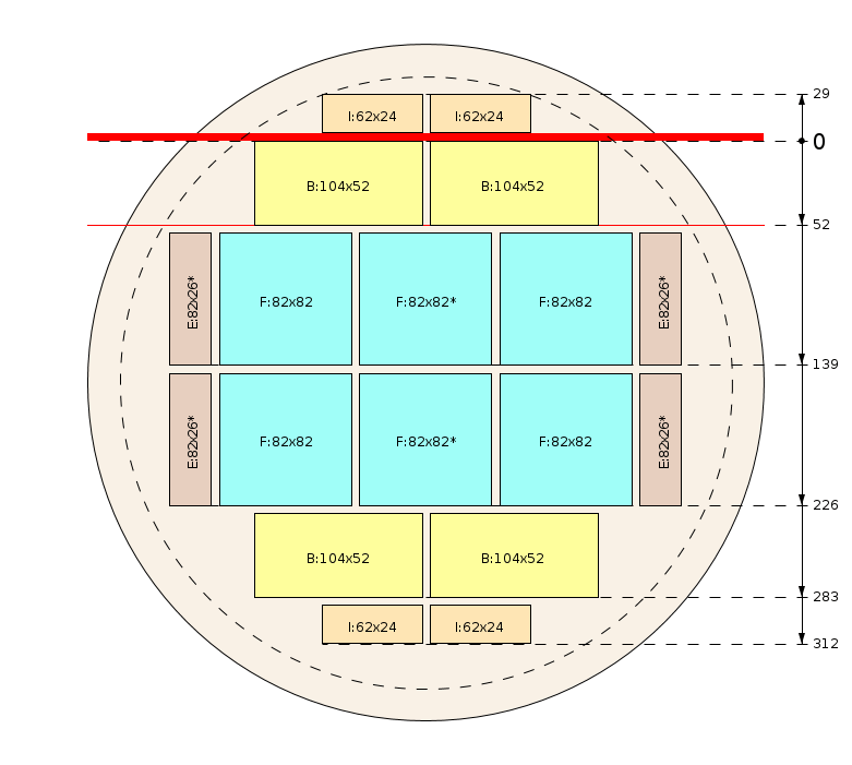 Schema di segagione