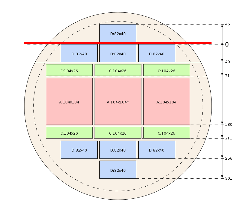 Schema di segagione