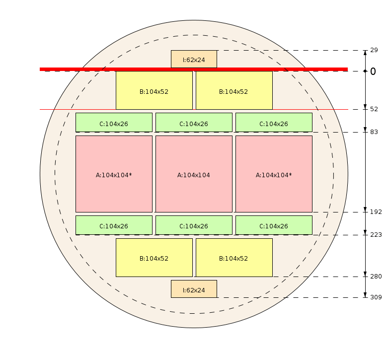 Schema di segagione