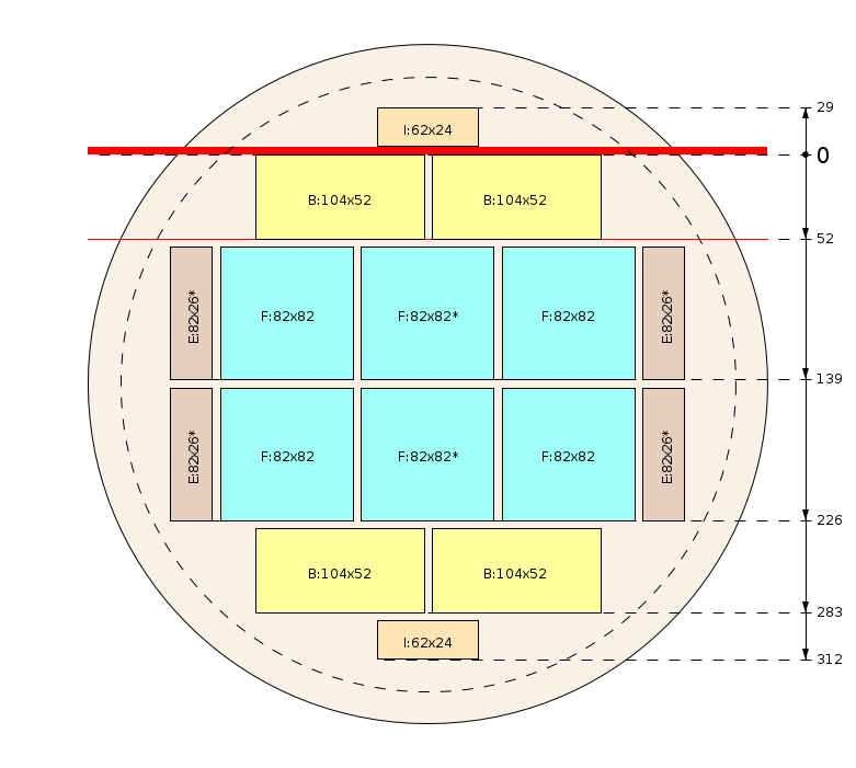 Schema di segagione