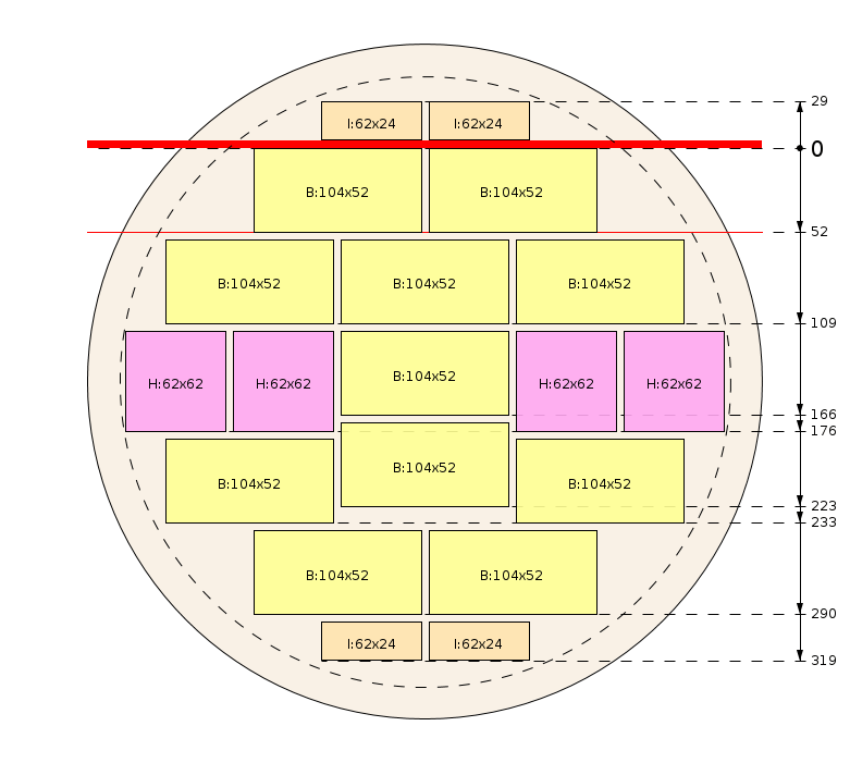 Schema di segagione