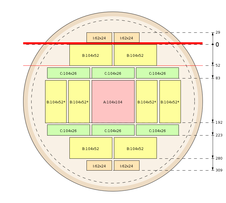 Schema di segagione