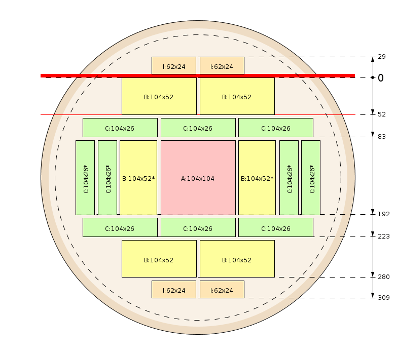 Schema di segagione