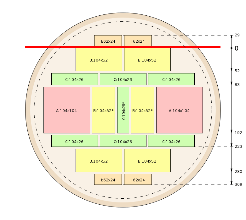 Schema di segagione