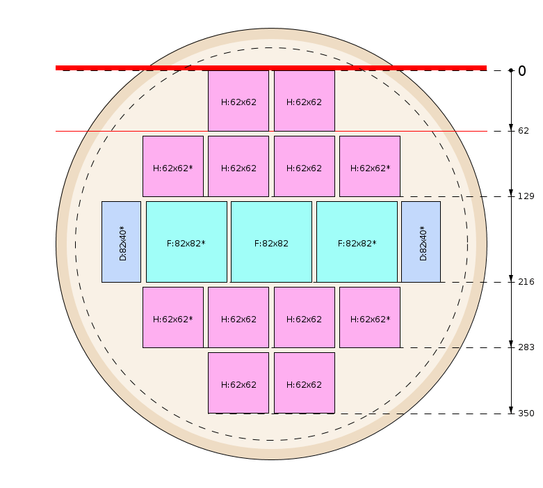 Schema di segagione