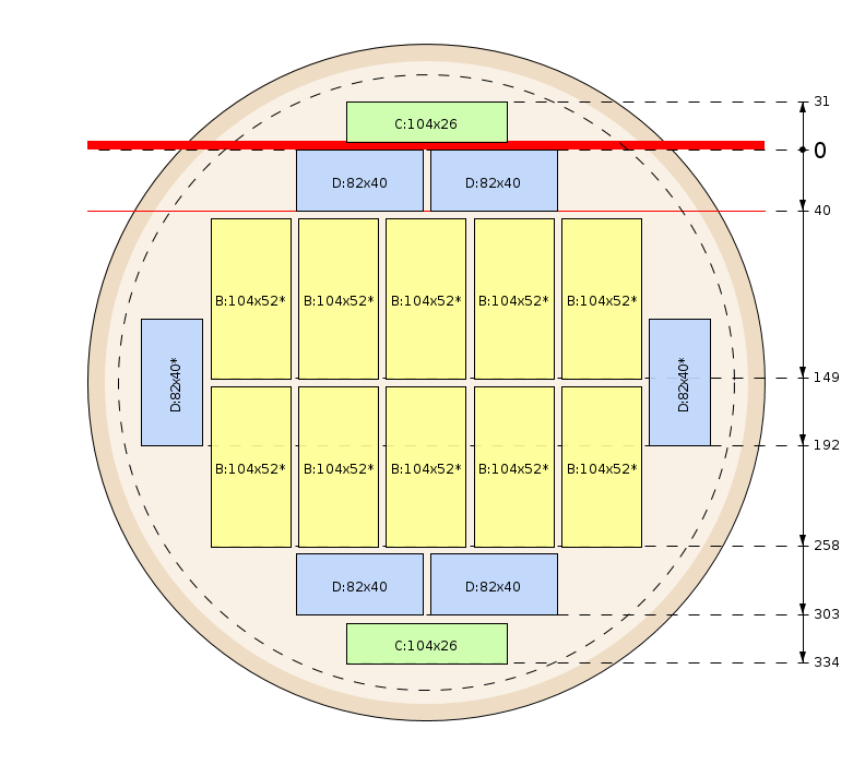 Schema di segagione
