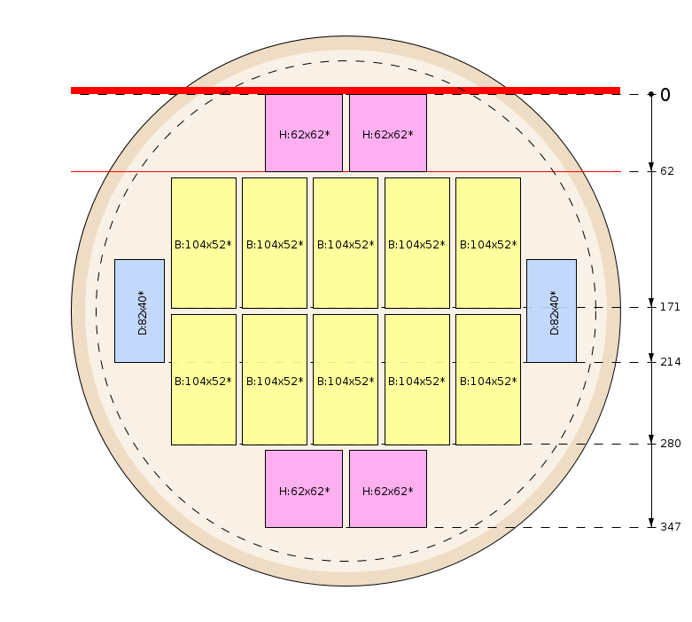 Schema di segagione