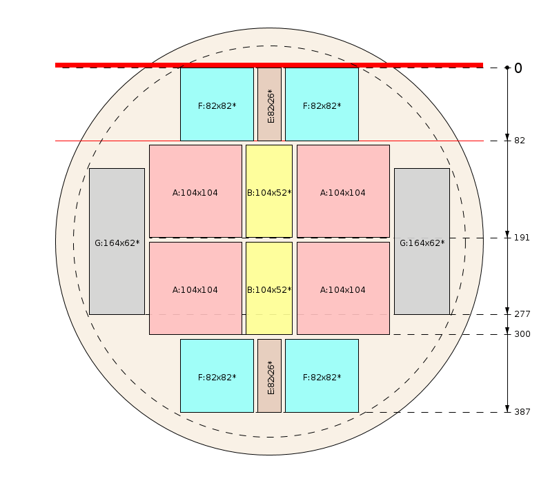Schema di segagione