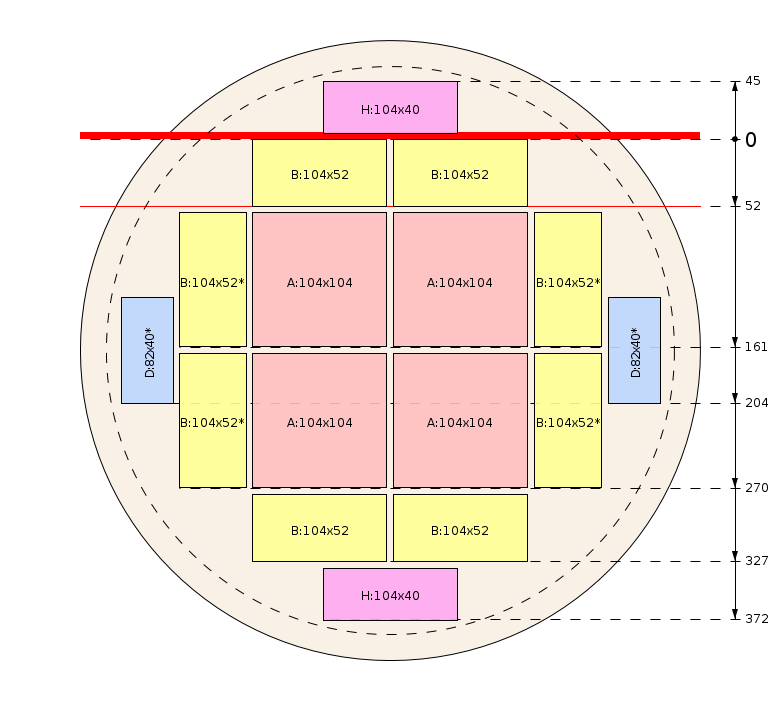 Schema di segagione
