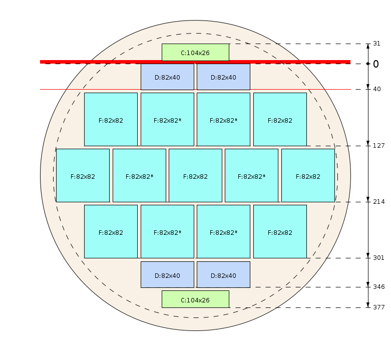 Schema di segagione