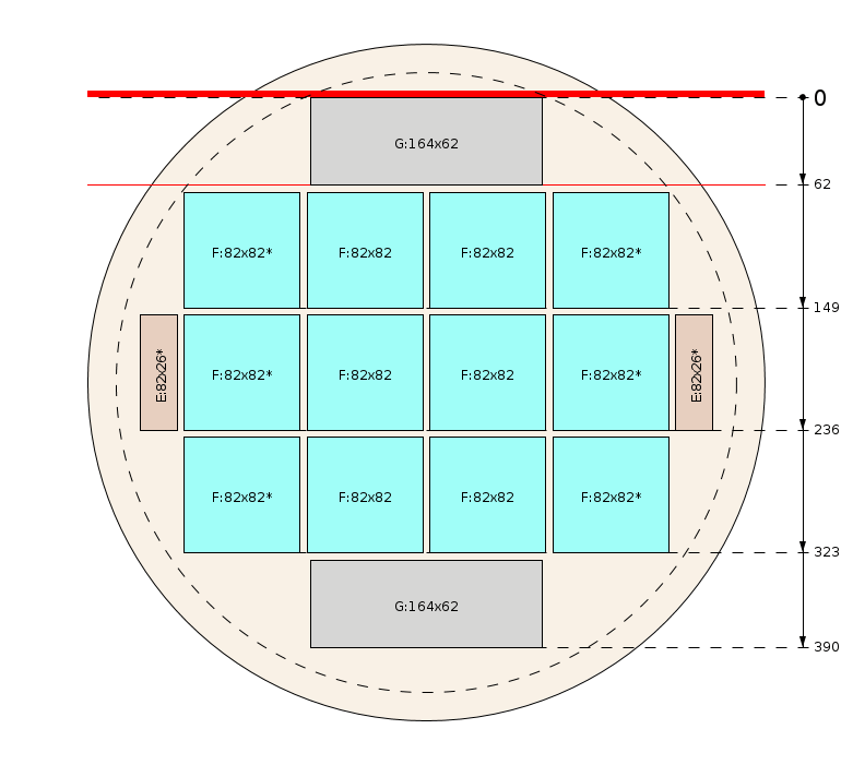 Schema di segagione