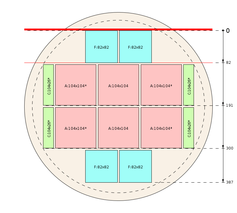 Schema di segagione