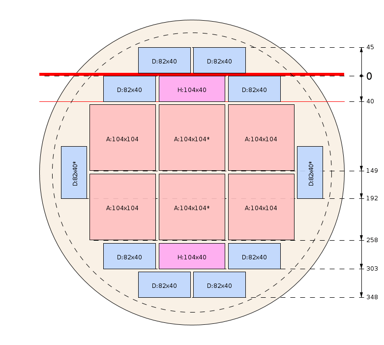 Schema di segagione